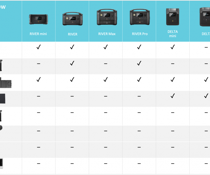 Зарядная станция EcoFlow DELTA (EFDELTA1300-EU)